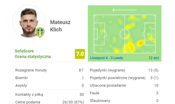 OCENY Mateusza Klicha za mecz z Liverpoolem